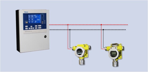 RBK-6000-ZL9氯气报警器,氯气泄漏探测器