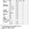 供应深圳仪器仪表维修价格台湾阳光仪器维修优惠价格