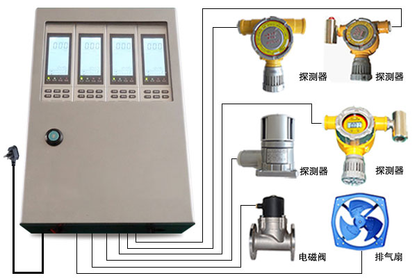 SNK6000型气体控制器，氯气浓度探测器