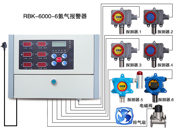 RBK-6000-6,氯气报警器，固定式氯气报警器