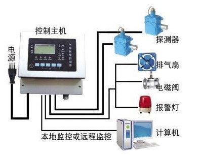 氧气罐氧气泄漏报警器氧气浓度探测器