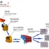 砂石生产线价格中制砂机技术水平与城建设计责任重大