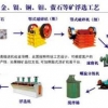 钼矿选矿设备行业品牌反击式破碎机易损材料的研究