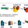 广西金矿选矿设备中义龙大型摇床设备的操作与维护解析