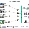航欧上海监控工程安装商用家用摄像机安装监控器套装