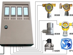 有毒气体报警器根据安装分总线型和分线型图1
