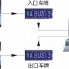 广州车牌识别一体机多少钱？松鼎科技告诉你价格