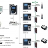 @门禁系统安装