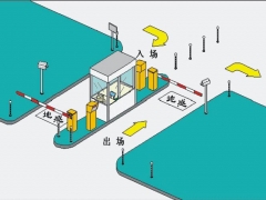 @新道闸识别车牌图1