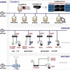 中山数字监控系统手机远程监控上海地区上门安装