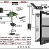 @好的门禁系统选择方法