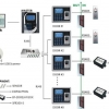 @联网门禁系统介绍