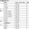 深圳专业维修仪器台湾阳光仪器特别优惠价