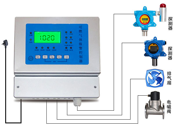 RBK-6000-2可燃气体报警器，可燃气体控制器