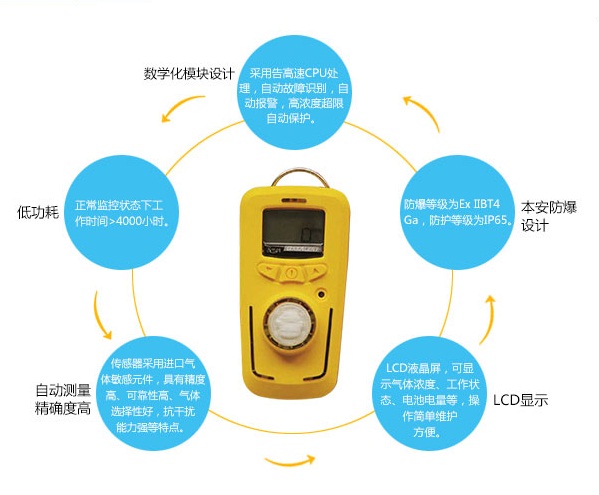 R10一氧化碳检测仪,便携式一氧化碳检测仪