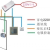 @系统联网门禁特点