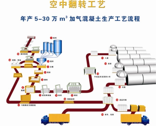 云南加气砖设备，昆明加气砖设备，曲靖加气砖设备联系方式
