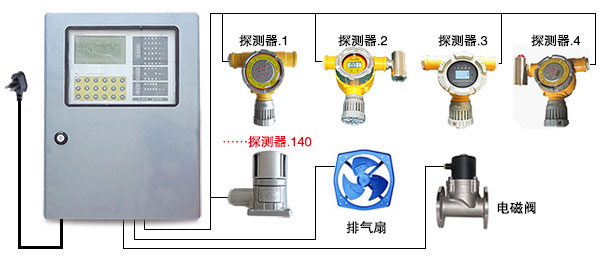 氯气报警器,氯气检测仪,氯气报警仪