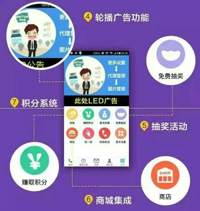 直拨回拨系统搭建/网络电话开发/网络电话OEM