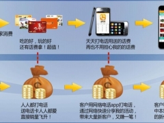 优米商务电话促销卡代理加盟图1