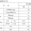 S-AC型高性能混凝土膨胀剂S-AC；S-AC膨胀剂；膨胀剂