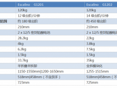 德国AAT 基础便捷型爬楼机Escalino图3