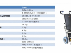 德国AAT C-max U1 座椅型电动载人爬楼机图2
