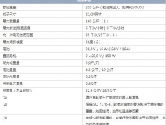 德国AAT原装整机进口电动轮椅助力系统SOLO图3