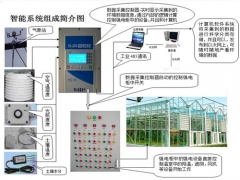 温室控制系统|淄博温室控制系统|温室控制系统设计图1