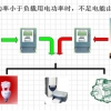什么样的房子适合安装光伏发电，投资光伏发电赚钱多吗