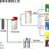 西安家用净水器 西安家用净水机  西安3M净水器