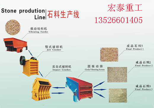 建设环保型砂石生产线可用办法