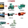 宁波百祥猪粪有机肥设备工艺流程