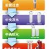 福州家用净水器 福州家用净水器哪家好