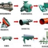 河北百祥机械年产1万吨有机肥生产线工艺