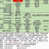 水溶肥全自动电子定量包装秤|称重包装机组