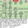 缓释肥全自动电子定量包装秤|称重包装机组