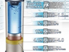 美的热水机维修_重庆信美诺_重庆信美诺图1