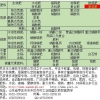 复混肥50kg全自动定量包装秤