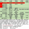 碳酸氢铵|氯化铵|硫酸铵|铵态氮肥50kg全自动包装秤