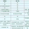 比硅藻泥更胜一筹的墙面材料