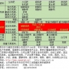 混溶性|拘溶性磷肥全自动包装秤