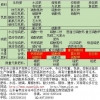 中量元素全自动包装秤|全自动包装机械