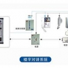 楼宇对讲系统//楼宇对讲可视楼宇对讲//楼宇对讲机厂家