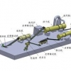 乐清百祥机械提供有机肥生产线设备