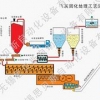 思贝斯自动化提供具有口碑的飞灰固化设备 飞灰固化设备销售商