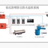 受欢迎的钻孔防喷防尘装置品牌介绍——内蒙古钻孔防喷防尘装置