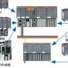 实用的AC500要到哪买|银川PLC总代理