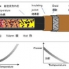 山东艾默生电伴热自控温系类，上海品牌好的艾默生电伴热自控温哪家有