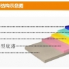 【河北迪特克】水性环氧地坪—造就会呼吸的绿色地面